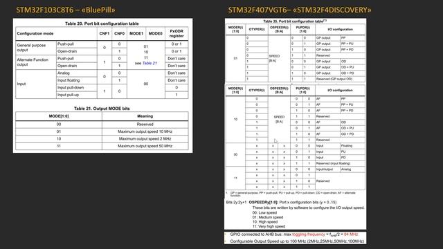 STM32. Урок 8. GPIO. Схемотехника портов ввода-вывода микроконтроллера смотреть онлайн
