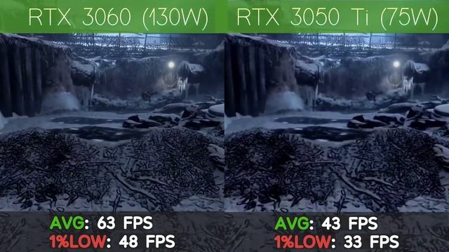 RTX 3050 Ti (75W) Laptop vs RTX 3060 (130W) Laptop Tested in 10 Games. смотреть онлайн