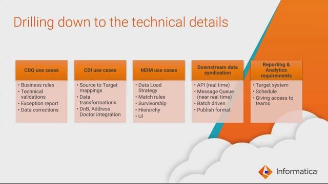 Use Cases for MDM SaaS & Data Quality смотреть онлайн