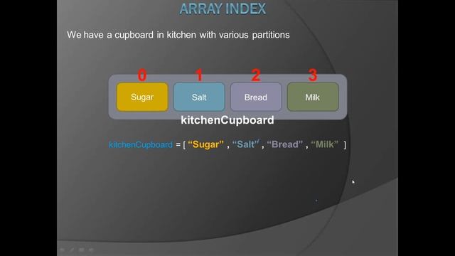 Class 05 Part 1/3 - Array and Array methods in TypeScript - JavaScript смотреть онлайн