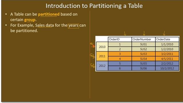 Table Partition | Part 1 - Introduction | SSMS TSQL Tutorial #65 смотреть онлайн