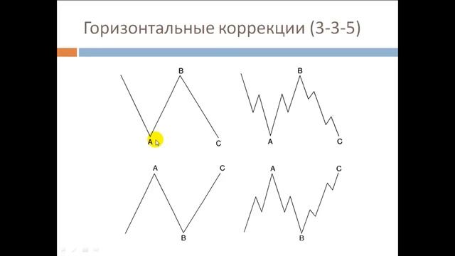 Теория Эллиота смотреть онлайн