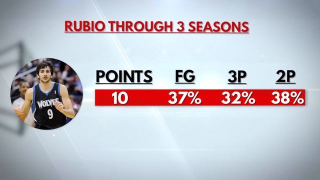 What Happened to Ricky Rubio? [HEARTBREAKING] смотреть онлайн
