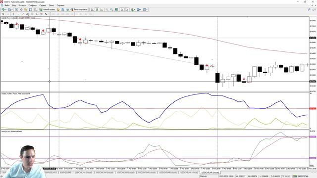 ОБЗОР АКТУАЛЬНЫХ НАСТРОЕК СОВЕТНИКА ADX-MA-Stochastic смотреть онлайн