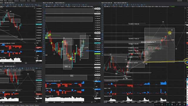 Индексы SP500 и NASDAQ будут морочить головы, прогноз на нефть и обзор на золото смотреть онлайн