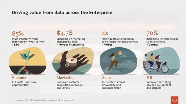 Oracle Cloud Infrastructure (OCI) – integration and analytics смотреть онлайн