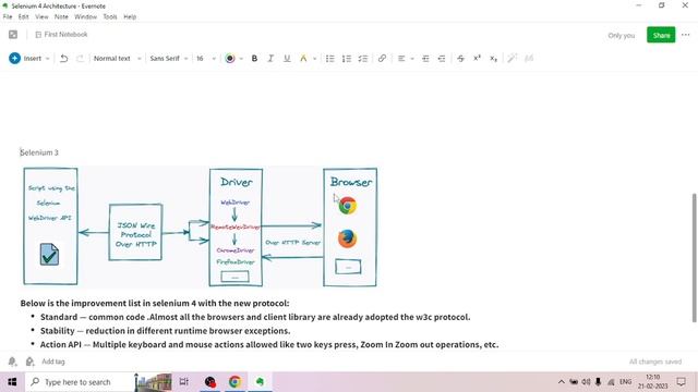 Selenium 4 Architecture| Selenium 4 Tutorials | Selenium Web Automation | Malayalam |#6 смотреть онлайн