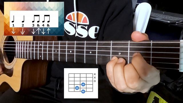 Blinding Lights Guitar tutorial L2 смотреть онлайн