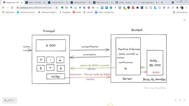 PetgaHouse : Clone de Airbnb avec React & Apollo #3 - Vue d'ensemble du front-end et du back-end смотреть онлайн