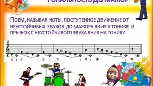 Уроки сольфеджио  Тональность До мажор.