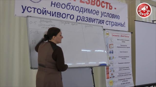 От Трезвости естественной к Трезвости сознательной. Богословская Е.В. на слёте в Таганроге смотреть онлайн