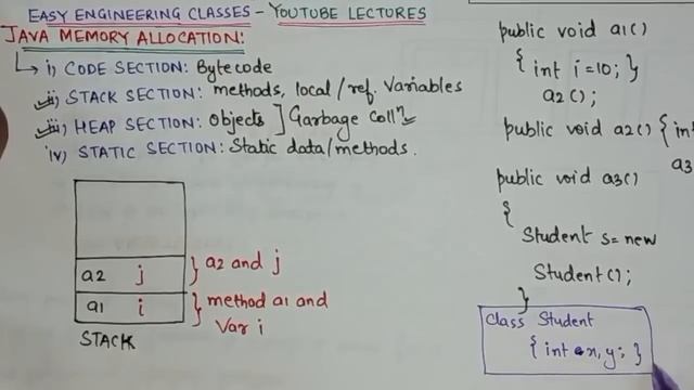 L9: JAVA Memory Allocation | Difference between Stack and Heap Memory | Java Programming Lectures смотреть онлайн