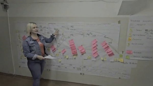 Практикум: "Картирование потока создания ценности"