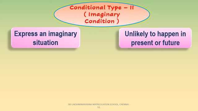 11TH STD ENGLISH | CONDITIONAL CLAUSES (GRAMMAR) | SLN MATRICULATION SCHOOL смотреть онлайн