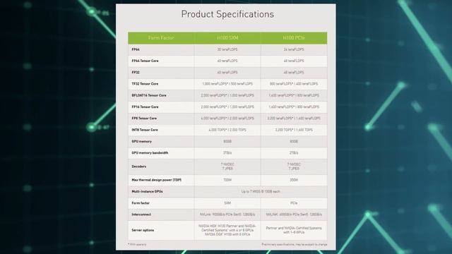 Итоги Nvidia, кандидат на RTX 4090, продажи Intel Arc, два чипа Grace смотреть онлайн