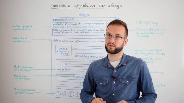 Samodzielna optymalizacja strony w Google (on-page SEO) MrOptim #2 смотреть онлайн