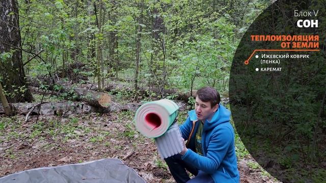 Снаряжение для похода или Как собраться в поход любой сложности смотреть онлайн