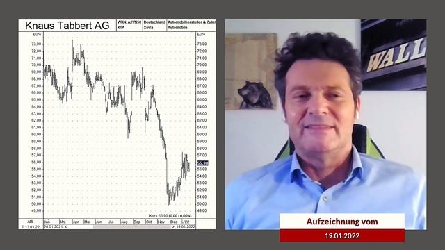 Investment-Schnelltest inkl. Microsoft, BASF, Novo Nordisk, Geely, Okta usw. смотреть онлайн