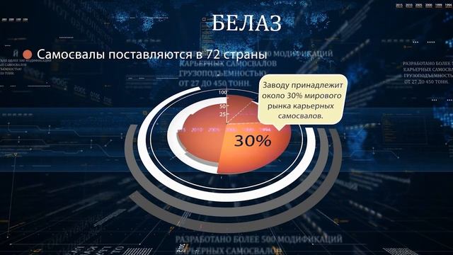 Добро пожаловать в Беларусь! Предприятия флагманы. БелАЗ смотреть онлайн