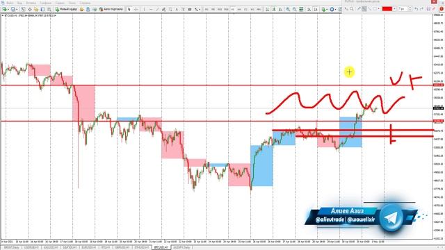 Куда пойдет биткоин и эфирум в этом месяце? Биткоме выше 60000$ в мае, а эфириум выше 3000$