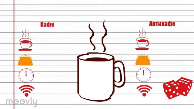 Кафе V.s Антикафе