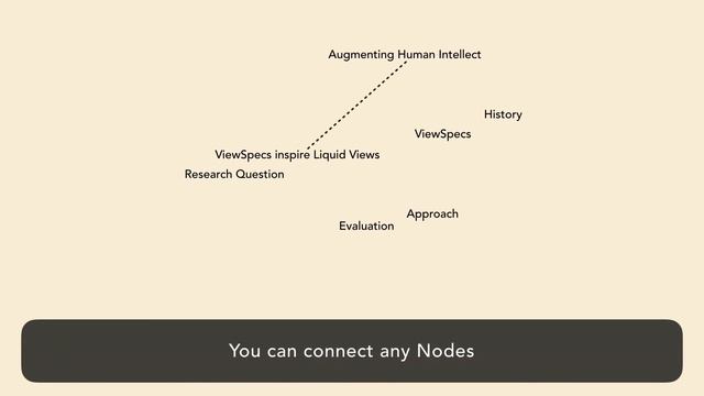 Dynamic Views in the Liquid | Author macOS word processor смотреть онлайн