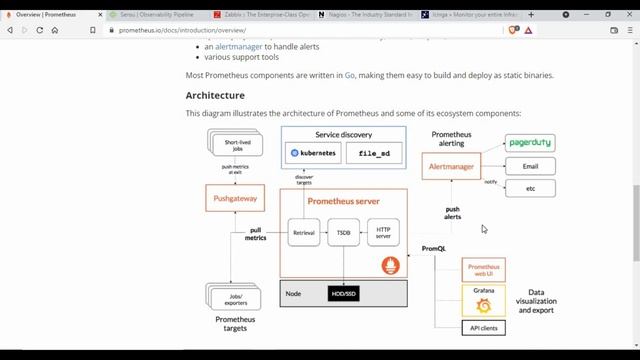 DevOps Monitoring Tools | Top 5 Free Monitoring Tools for DevOps смотреть онлайн