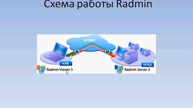 Radmin. Введение (1/24)