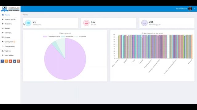 Алгоритмы. Бесплатное тестирование и сертификация. Онлайн курсы. смотреть онлайн