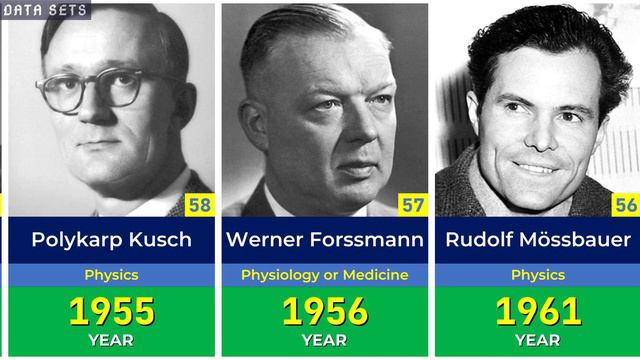 🥇 All German Nobel Prize Winners by Award (1901-2024) смотреть онлайн