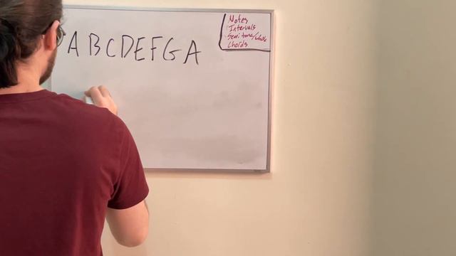 Theory time! Notes, Accidentals, Intervals, Chords, Semi-Tone/Whole-Tone смотреть онлайн