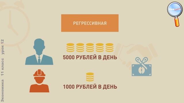 Экономика 11 класс (Урок№12 - Системы налогообложения.) смотреть онлайн