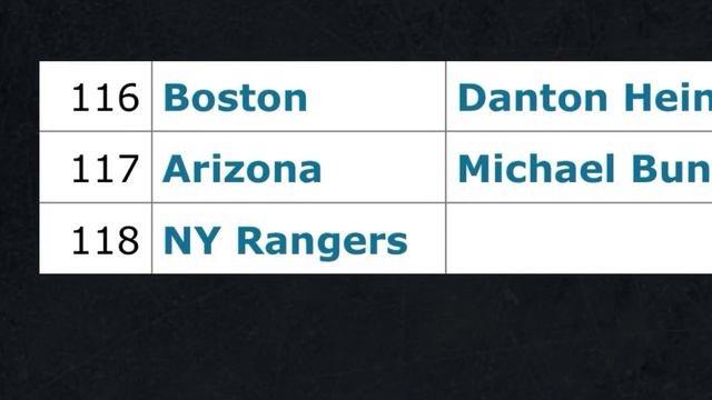 The Biggest NHL Draft Steals of the Last Decade смотреть онлайн
