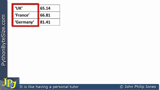 Allowable types for Dictionary Keys смотреть онлайн