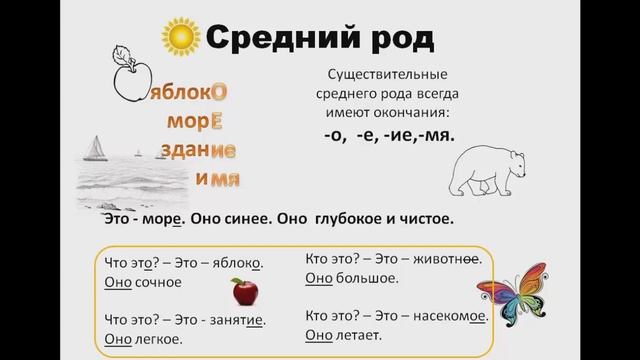 №4.РКИ Род существительных: мужской, женский, средний.Genus:Maskulina,Feminina,Neutra смотреть онлайн