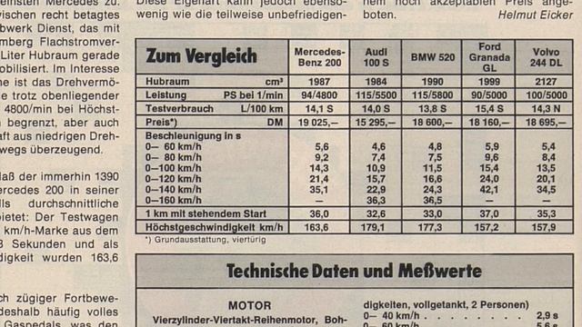Mercedes-Benz W123 • ЛУЧШИЙ автомобиль СЕМИДЕСЯТЫХ? • история автомобиля 1970-х и 1980-х смотреть онлайн