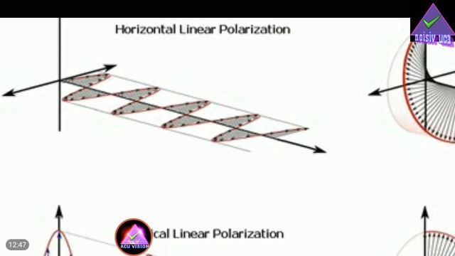 LNB Skew, Vertical and Horizontal TP Signals, Azimuth, Elevation | Malayalam Television Technology смотреть онлайн