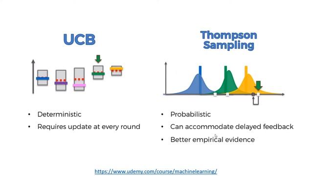 Upper Confidence Bound (UCB) vs Thompson Sampling смотреть онлайн