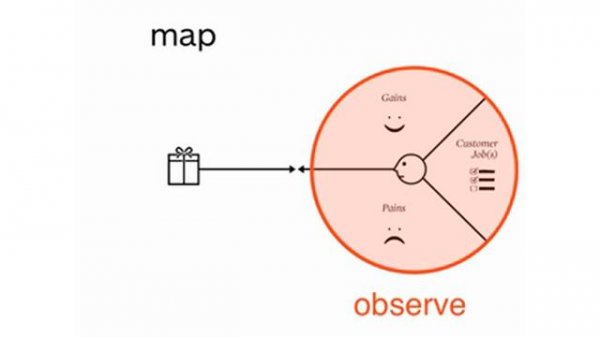 Value Proposition Canvas Explained by Alex Osterwalder