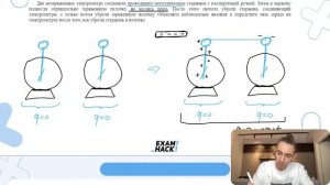 Два незаряженных электрометра соединили проводящим металлическим стержнем с изолирующей - №29168