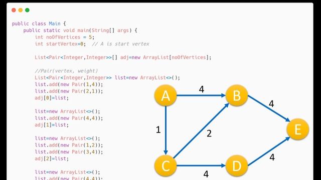 Dijkstra's Algorithm - Shortest Path Algorithm | Graph #7 смотреть онлайн