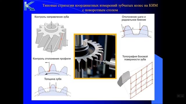 ИИиУС в МС. 5.2, 5.3, 5.4.1. Координатные измерения параметров зубчатых колес (ч.2). смотреть онлайн