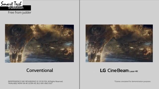 Best 4K Laser Smart TV Home Projector Top 3 Best Short Thow Projector 2020