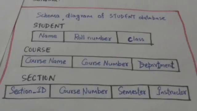 DATABASE SCHEMA (DBMS-2) смотреть онлайн