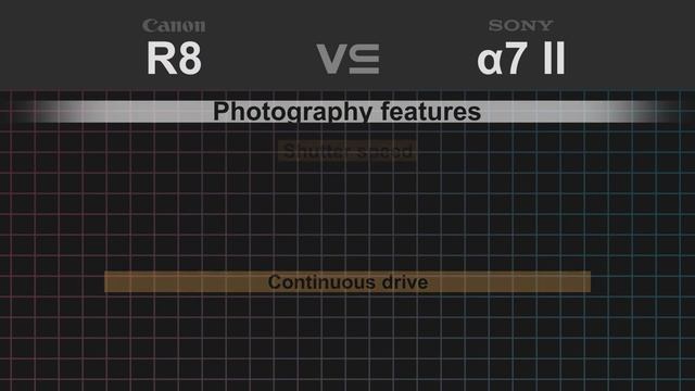 Canon EOS R8 Vs Sony Alpha A7 II