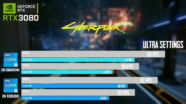 i5 13600K vs i5 13500 | RTX 3080 | 1080p - 1440p 20 Games Tested смотреть онлайн
