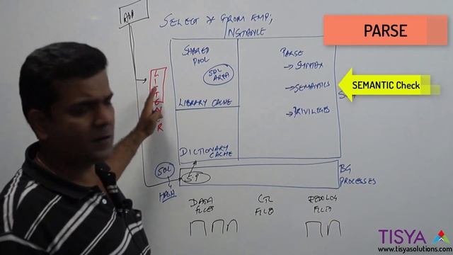 SELECT statement Processing in an Oracle Database - DBArch Video 7 смотреть онлайн