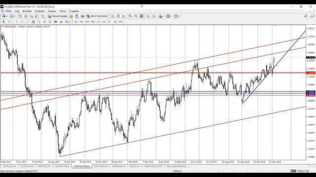 Обзор рынка Forex, без воды на 06.12.2018 от Ярослава Мудрого смотреть онлайн