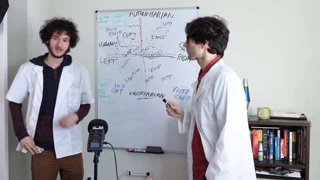 16 Personalities On The Political Compass (MBTI)