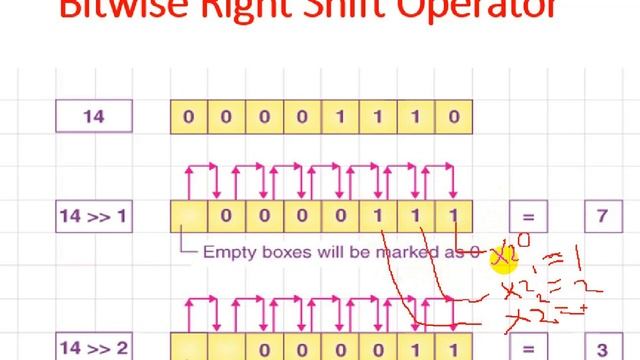 Bitwise Operators in Python смотреть онлайн